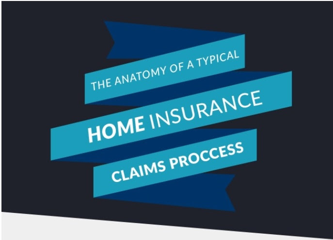 The Anatomy of a Typical Home Insurance Claims Process